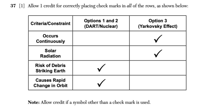Answer to Question 5