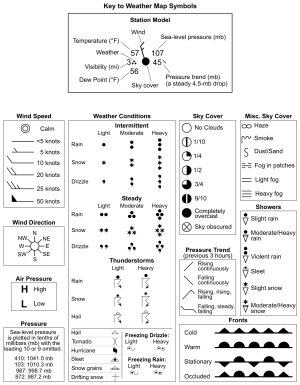 Key to Weather Map Symbols.png