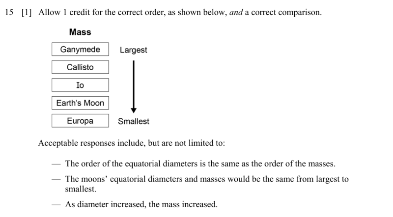 File:MS June 2025 answer 15.png