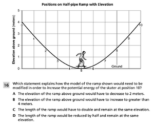 Energy of skateboarders 5.png