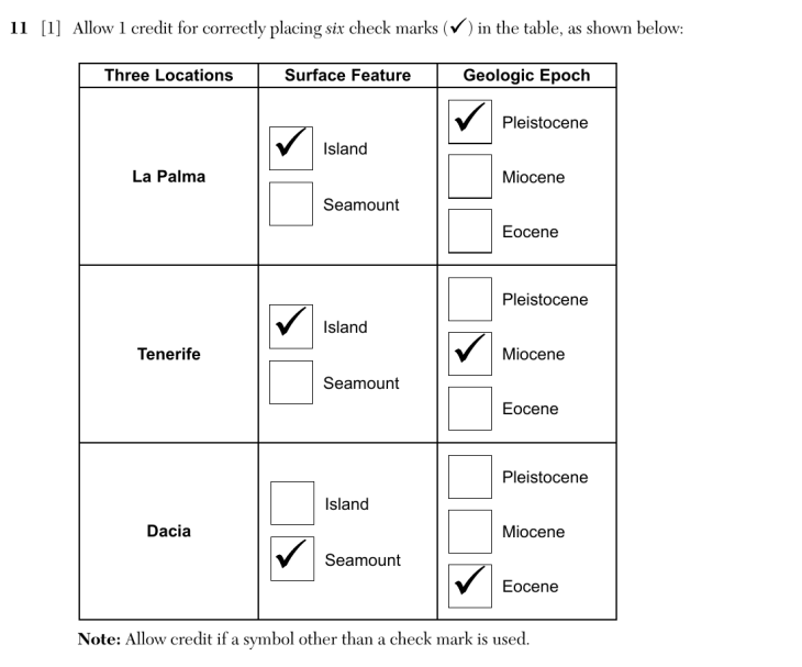 Answer to Question 2