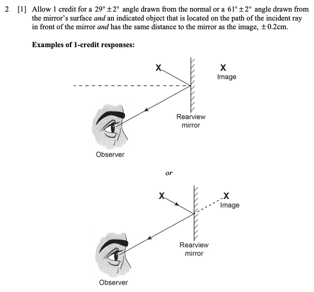 File:Automotive optics answer 2.png