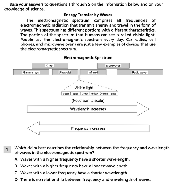 File:Energy transfer by waves 1.png