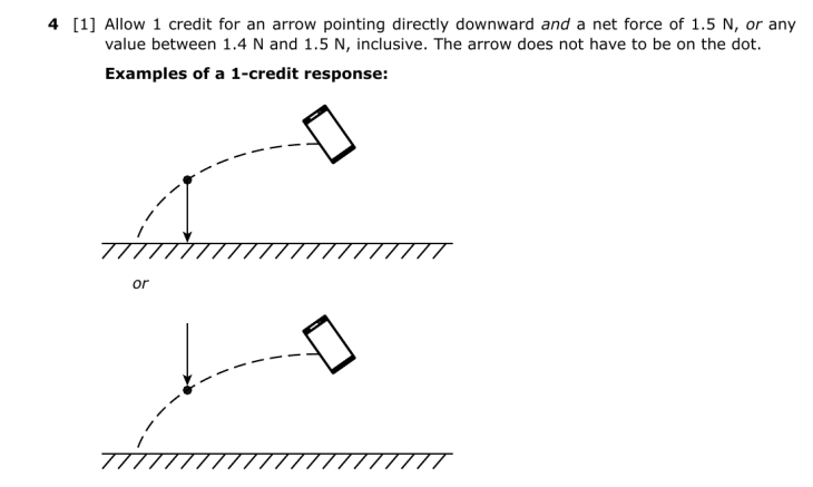 Answer to Question 4