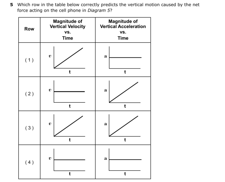 Question 5