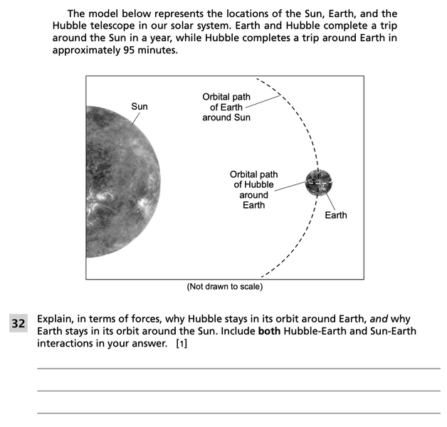 File:Gravitational forces 5.png