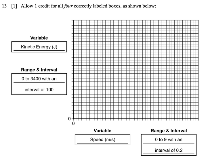 Answer to Question 2