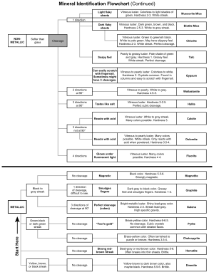 Mineral Identification Flowchart Page 2.png