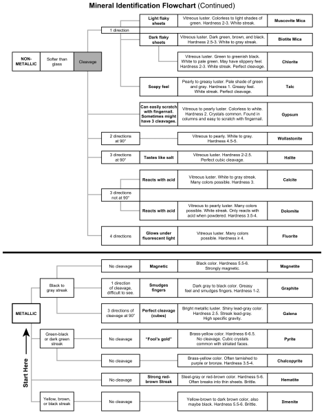File:Mineral Identification Flowchart Page 2.png