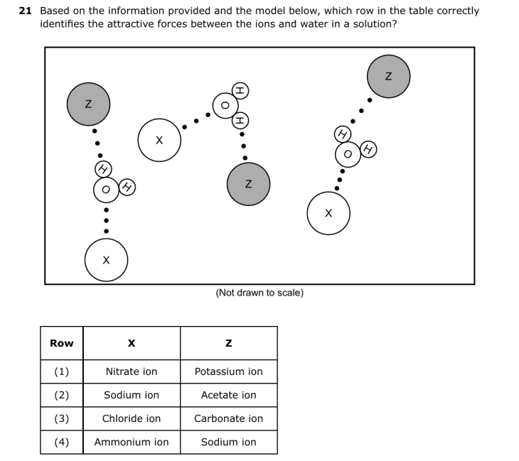 Question 4