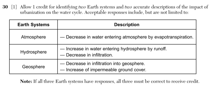 Answer to Question 3