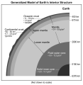 Model of Earth's Interior Structure.png