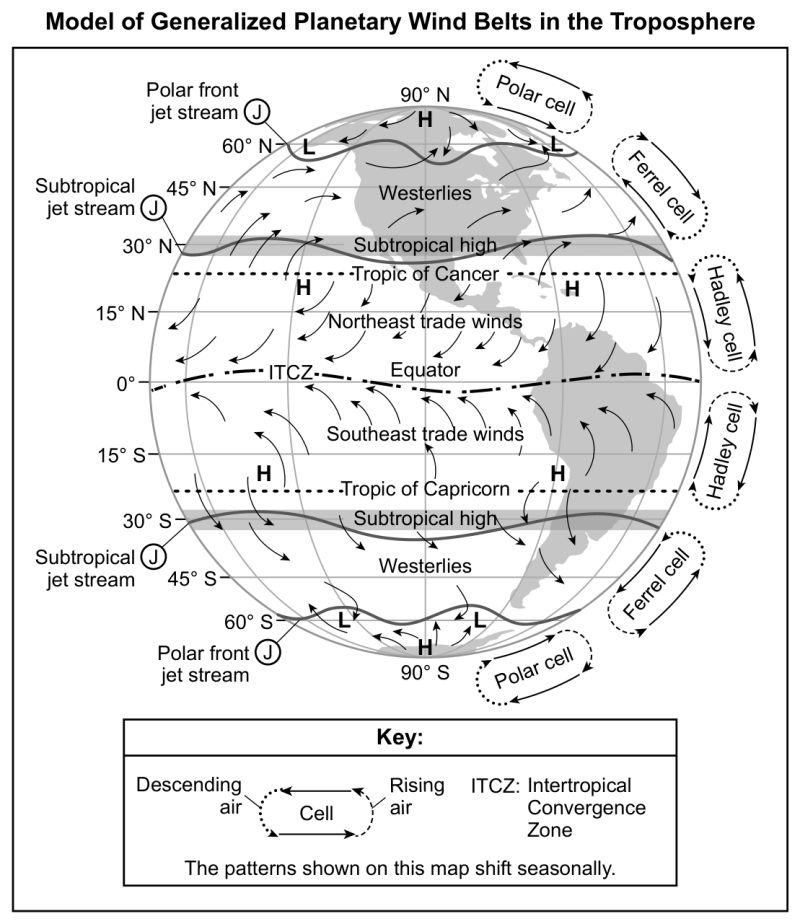 Model of Generalized Planetary Wind Belts in the Troposphere.png