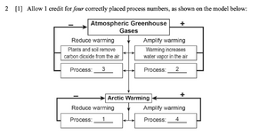 Earths climate answer 2.png