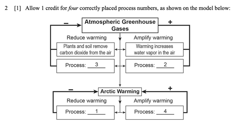 File:Earths climate answer 2.png