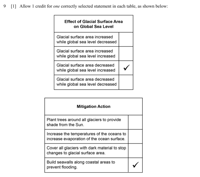 File:MS June 2025 answer 9.png